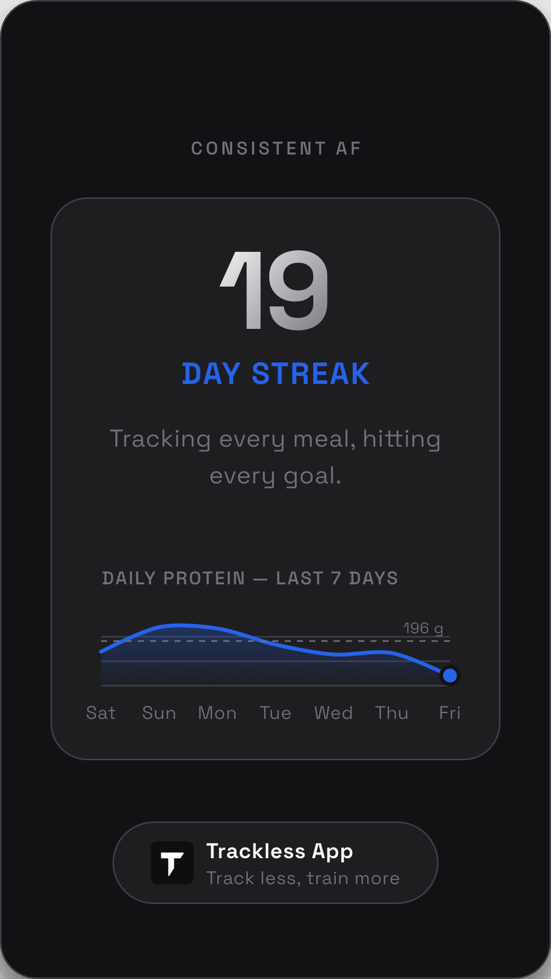 Streaks